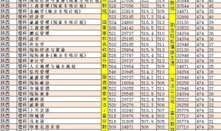 西安外国语学院分数线