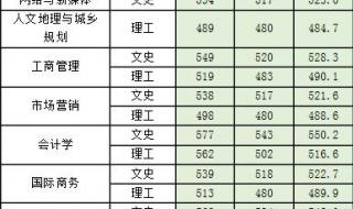 西安外国语学院分数线