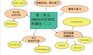 二年级上册数学网课