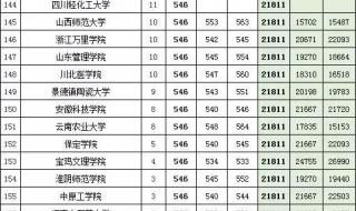 湖南高考录取分数线公布