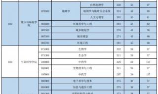 西北大学研究生分数线